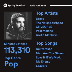 spotify wrapped